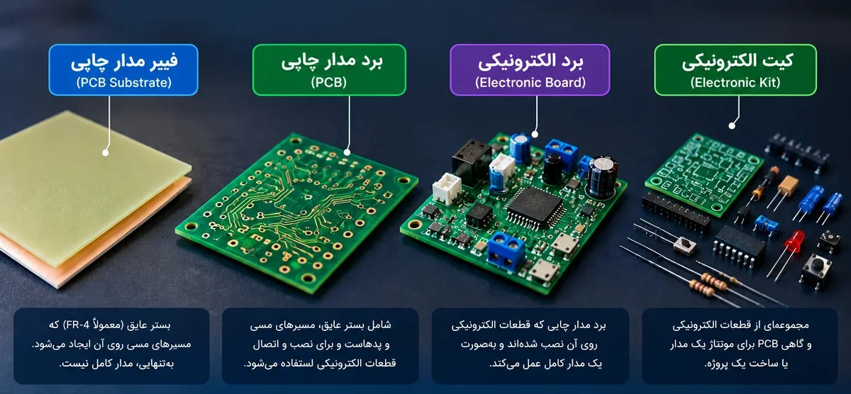 PCB - برد مدار چاپی