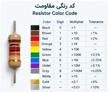 Electrical Resistance - مقاومت الکتریکی
