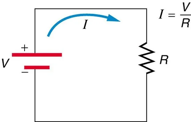 Electrical Resistance - مقاومت الکتریکی